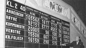 Slik stemte man i 1951, stillingen kl 2.40, valgnatten